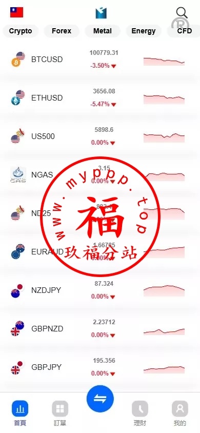 ST5外汇系统多国言精仿st5美股交易+手机unaipp电脑