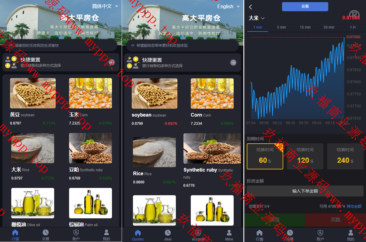 二开版微交易系统/粮食微盘系统/双语言微盘