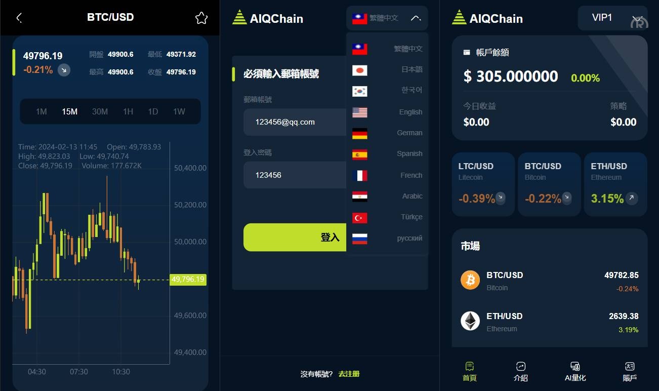 量化交易系统/量化机器人系统/量化套利系统/量化交易/多国言/海外量化/海外平台/K线