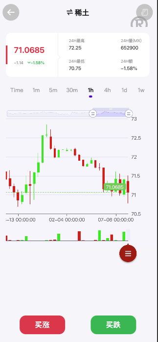 全开源海外期货微盘微交易/期货系统/期货微交易/秒合约时间盘/海外源码