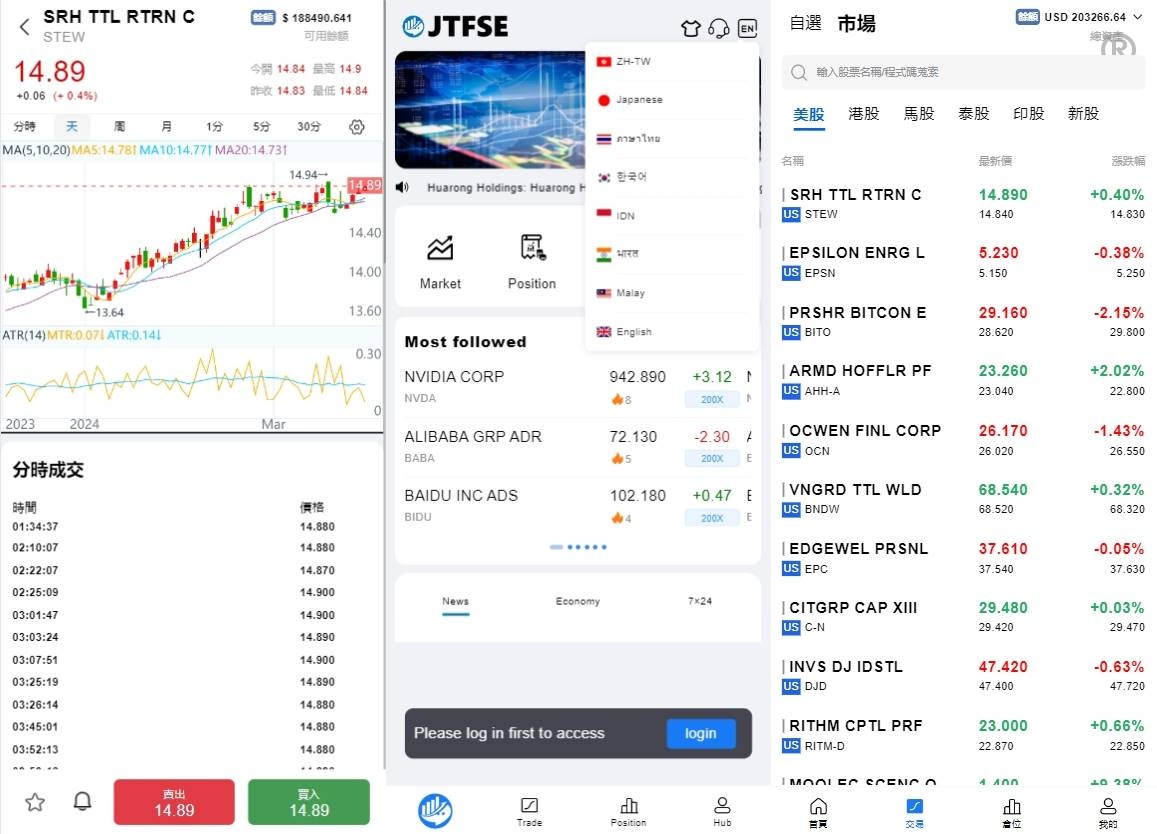 海外股票交易源码/港股泰股/美股源码/印度股源码/马拉西亚股票源码/国际股票配资