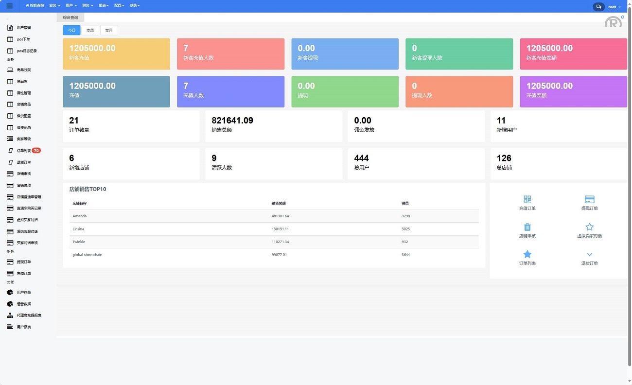 全开源Java全开源代码TikTok抖音跨境电商系统源码,TK商城源码,TikTok内嵌商城,海外购物平台源码