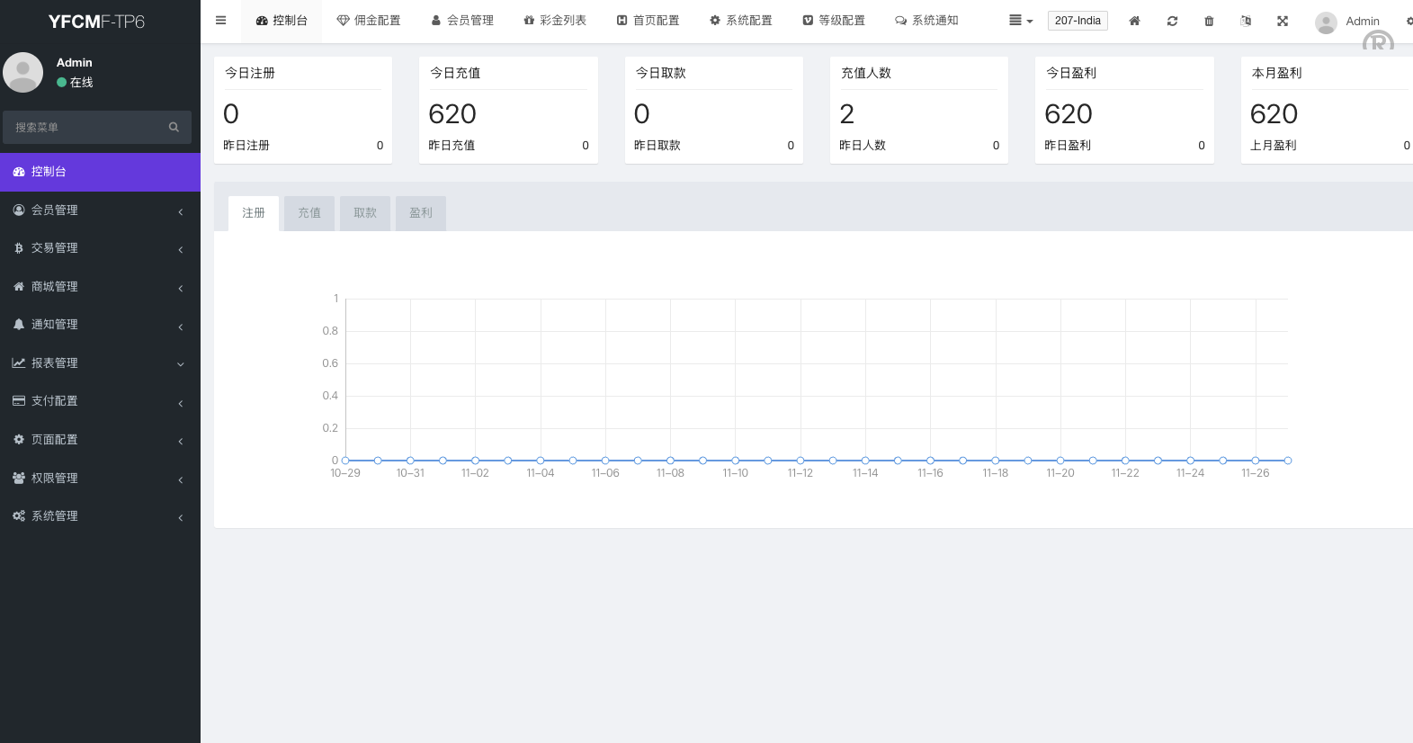 玖福独家修复N个问题/多国言海外刷单/抢单系统/订单自动匹配系统/策略组/海外源码/tiktok
