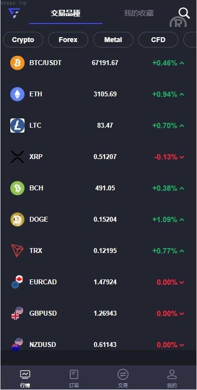 综合盘系统_FX7综合外汇交易源码_合约挂单交易_秒合约_k线控_综合盘交易所