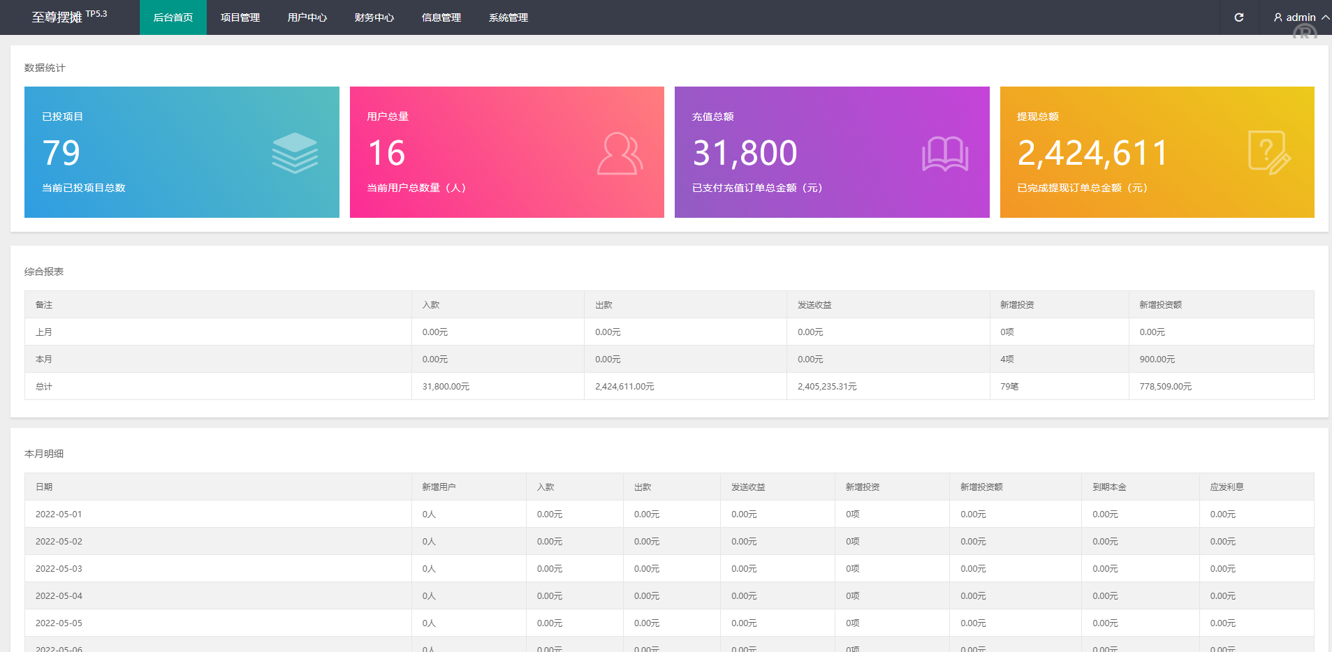女性投资商城源码/摆摊项目投资源码/摆摊投资分红/投资理财源码 - 图4