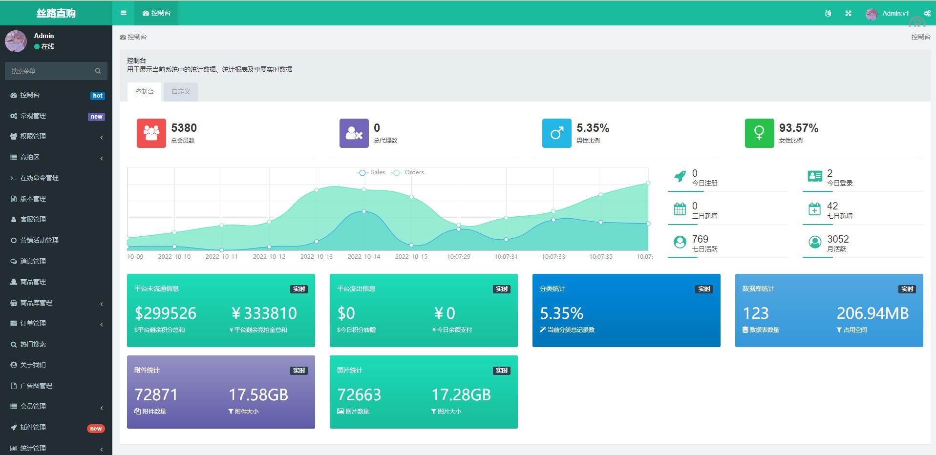 uinapp竞拍商城系统源码/全新开发竞拍转拍系统源码下载 - 图4