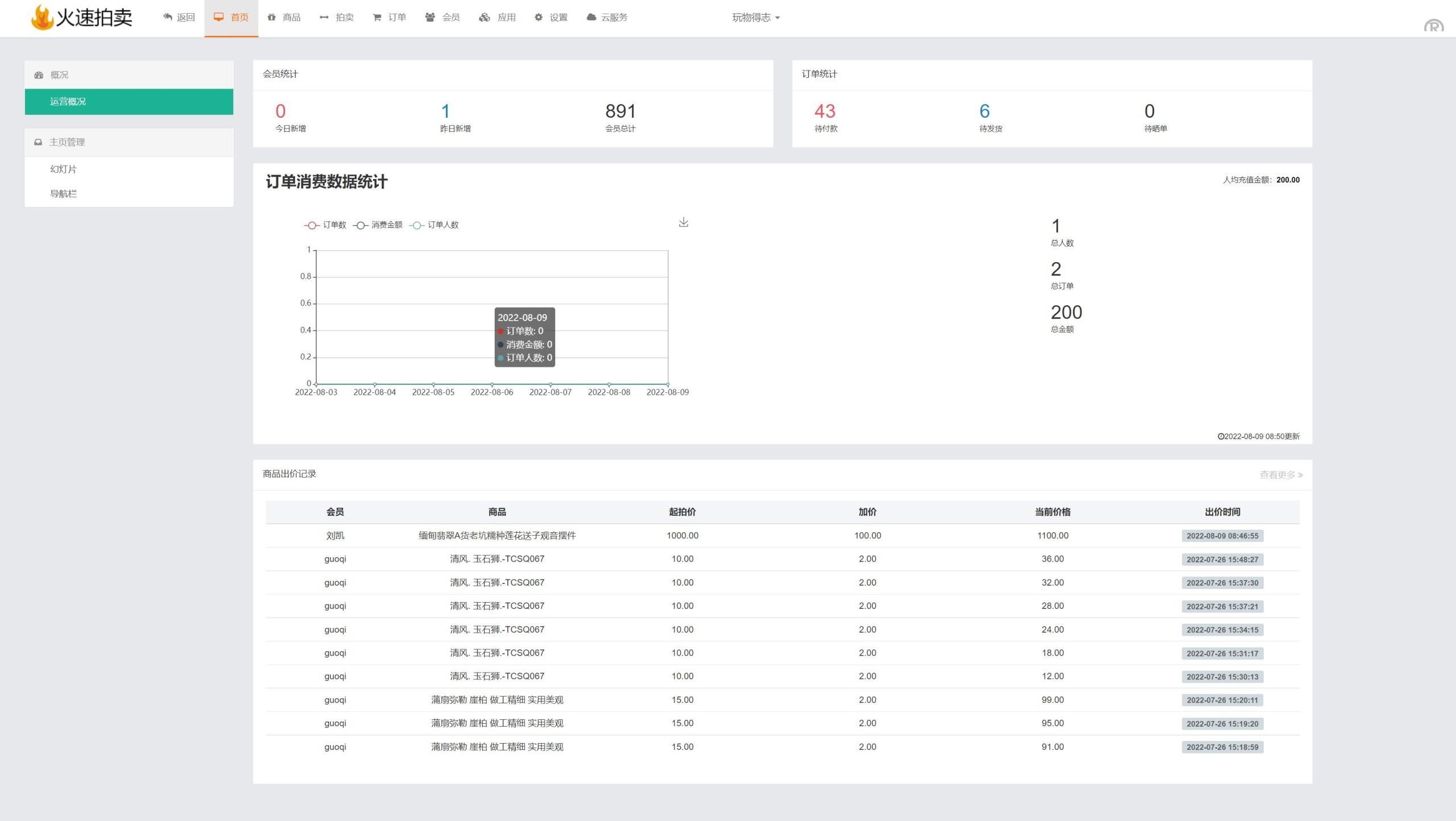 双语言版竞拍系统/竞拍转拍源码/竞拍商城/商场寄售系统 - 图4