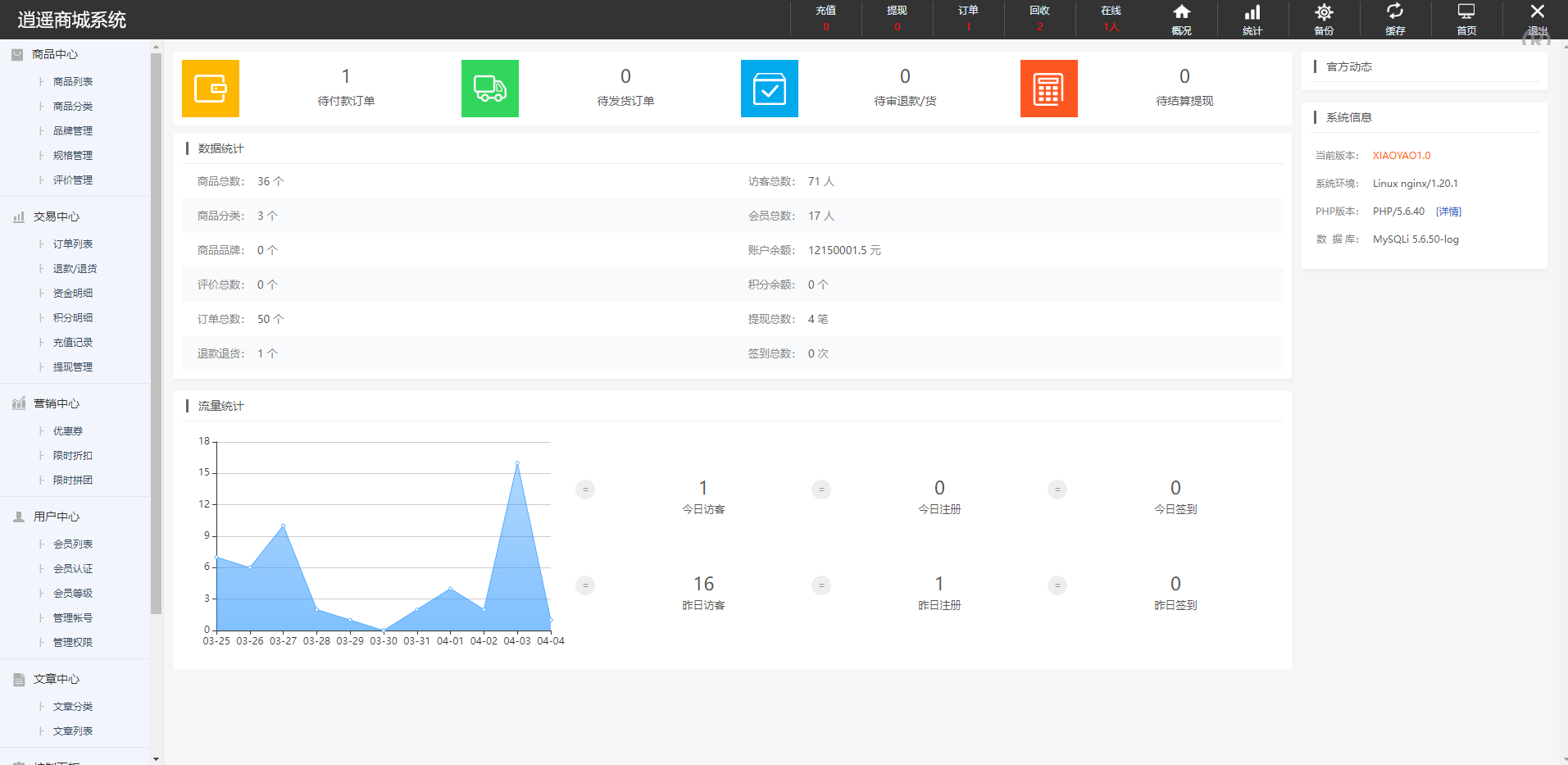 定制版抖音卷系统/抖音电商卷抢购回收/抖音电商投资理财 - 图9