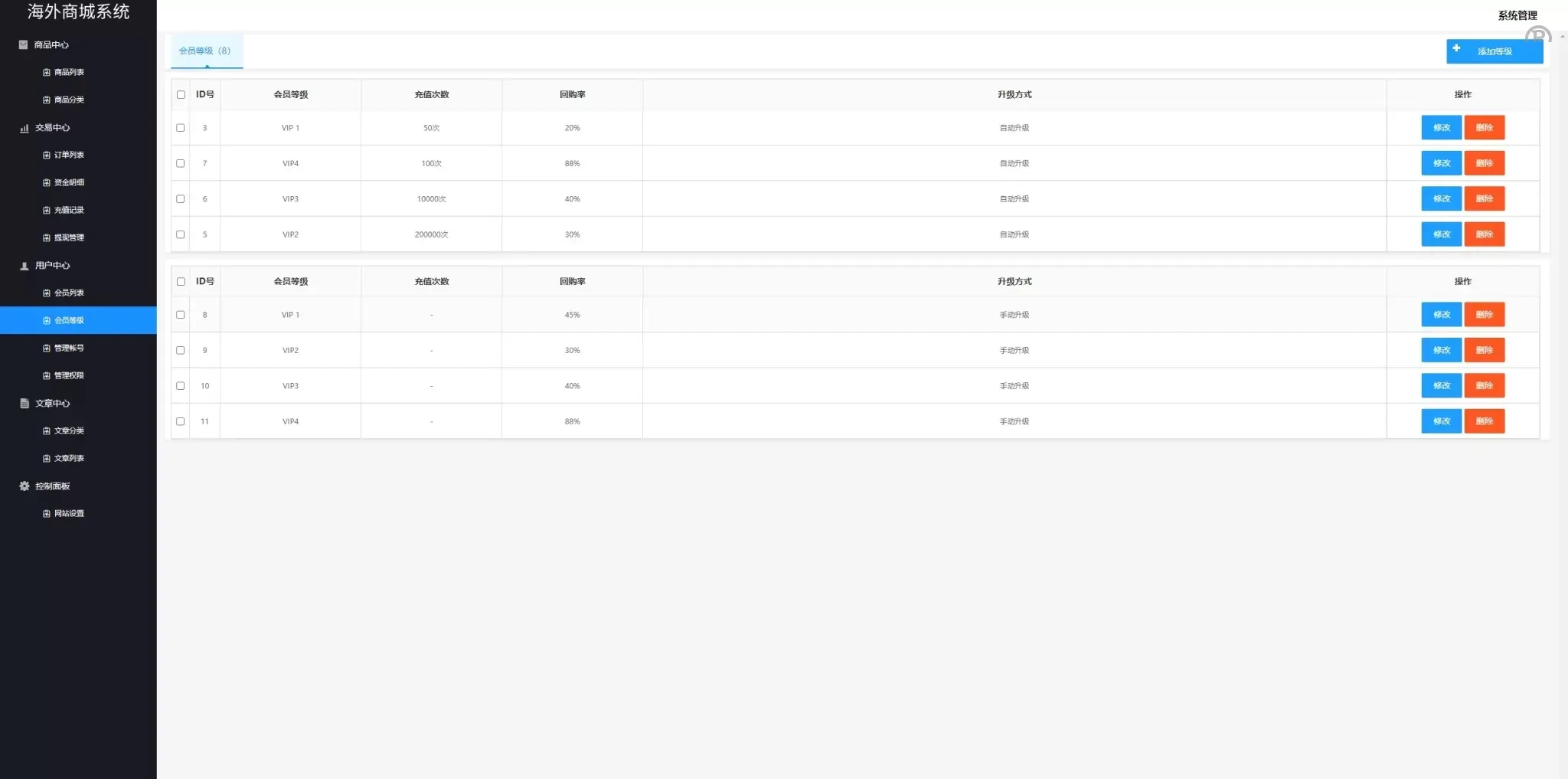 海外多语言商城回收系统源码/订单自定义价格回收/海外商城订单回收 - 图12