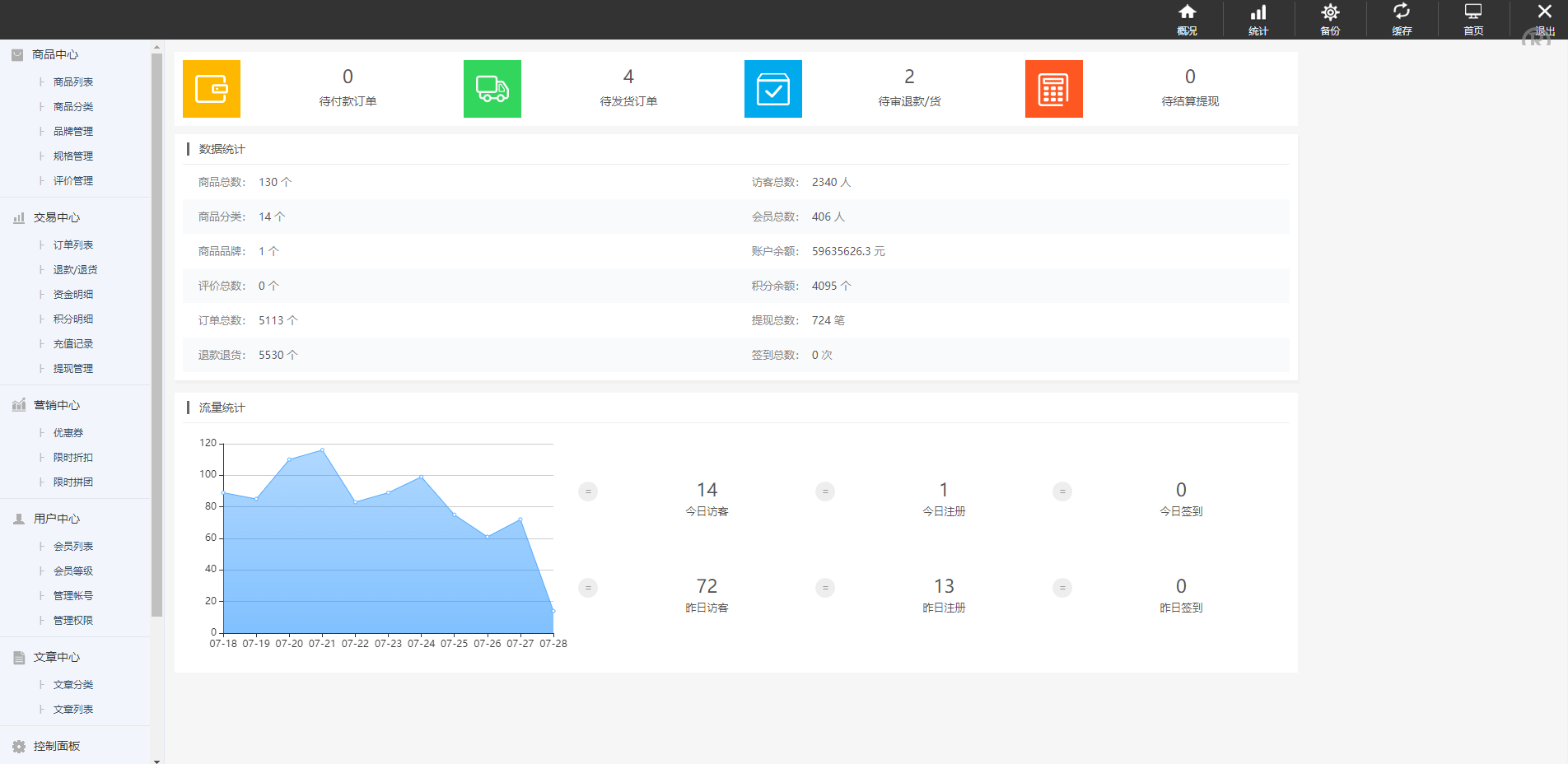 运营版阳光七采回收系统/金属回收回购系统源码下载 - 图6