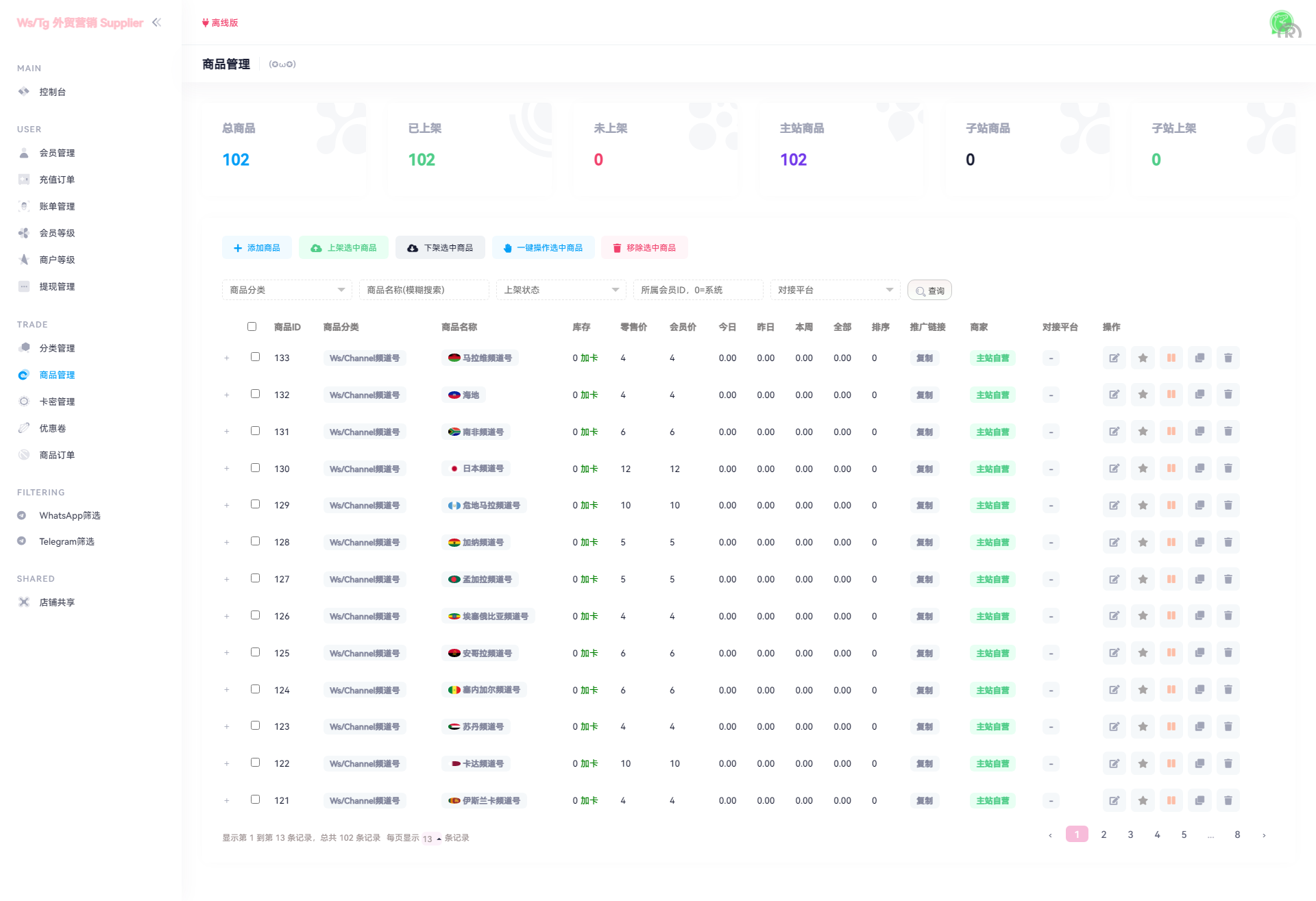 WhatsApp筛选Ws/Tg外贸营销Supplier推特号/FB号/谷歌号/小火箭Ws/Channel社交账号 - 图13