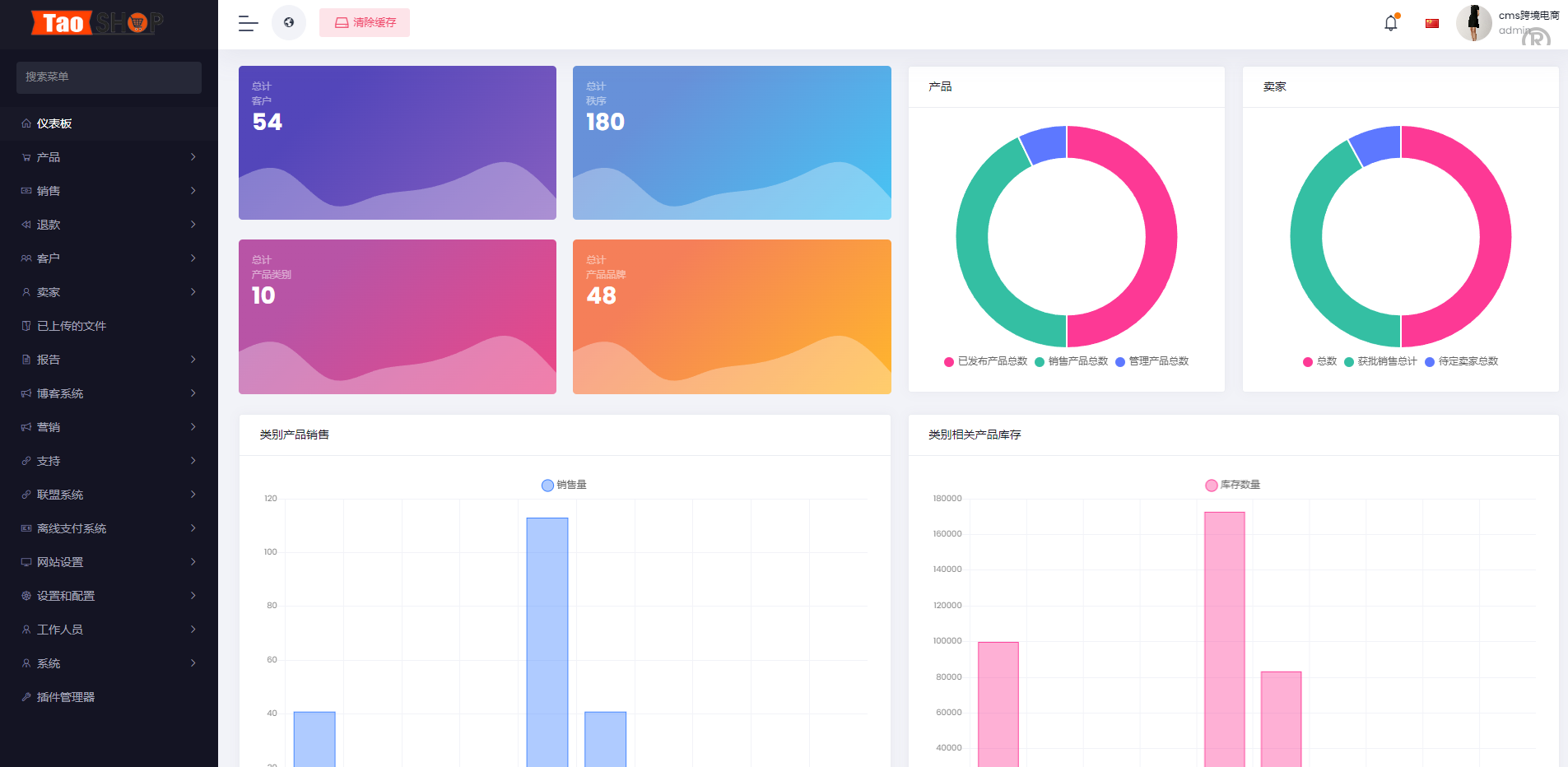 多语言跨境电商商城/多商户货贷商城系统/多币种/多种支付方式 - 图8