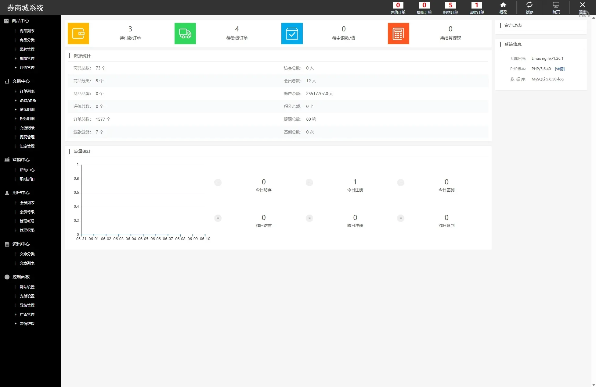 【海外多语言商城回收破烂】海外回收商城/多语言旧金属资源回收/充值汇率 - 图4